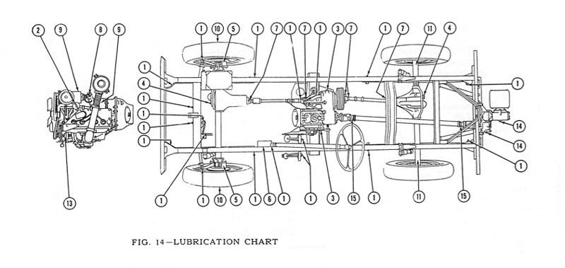 CJ-2A Lubrication Specs Illustration