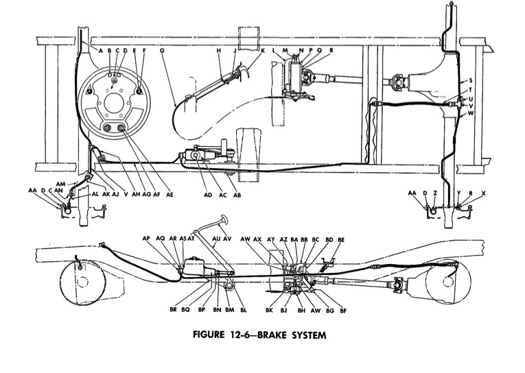 Brake System Diagram