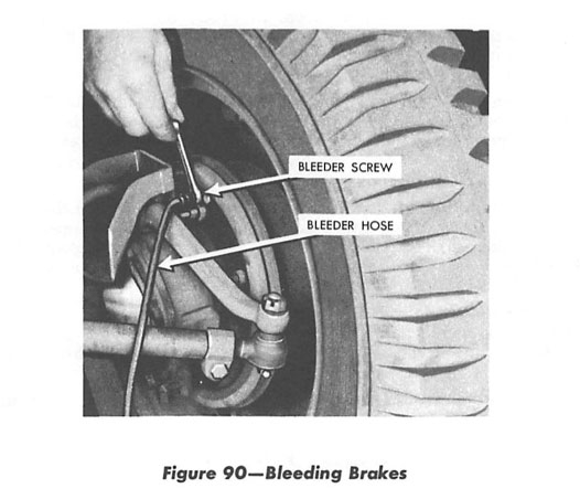 Bleeding Brakes