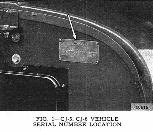 CJ-5, 6 - Vehicle Serial Number Location