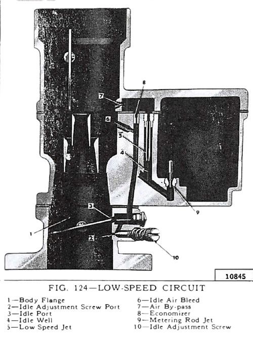 Carter YF Low Speed Circuit