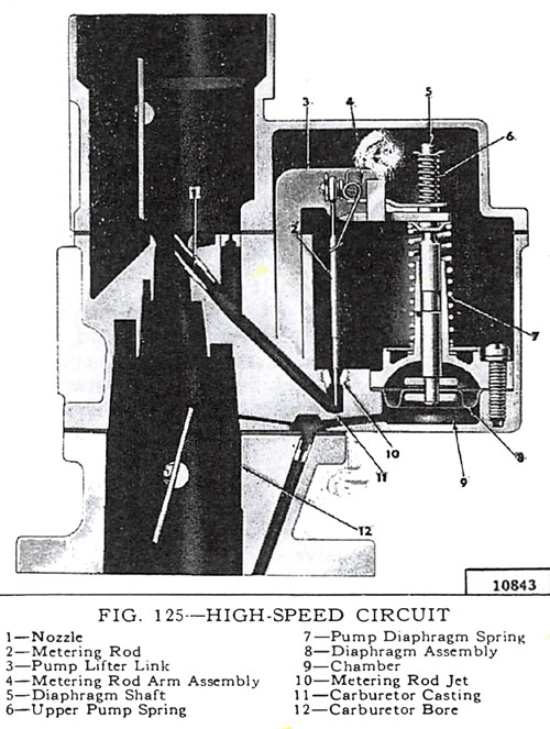 Carter YF High Speed Circuit