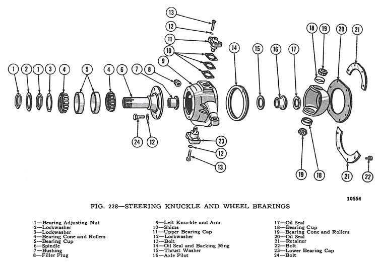 Steering Knuckle and Wheel Bearings