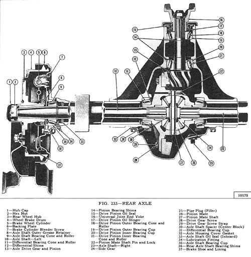 Semi floating Rear Axle Shaft Removal