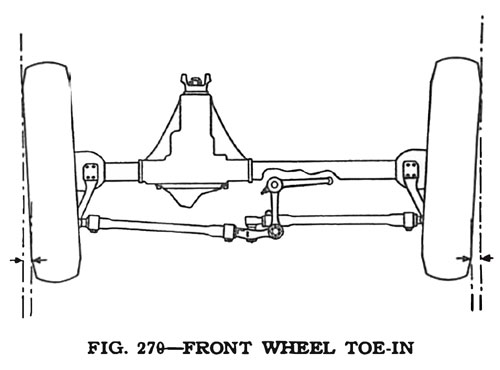 Front Wheel Toe-In