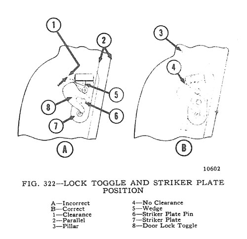 Lock Toggle and Striker Plate Assembly