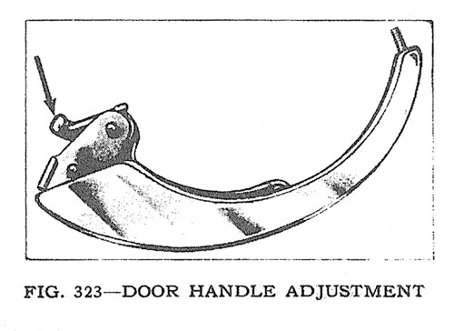 Door Handle Adjustment
