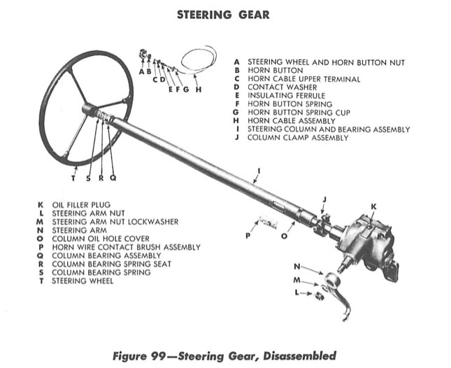GPW - Steering System Illustration