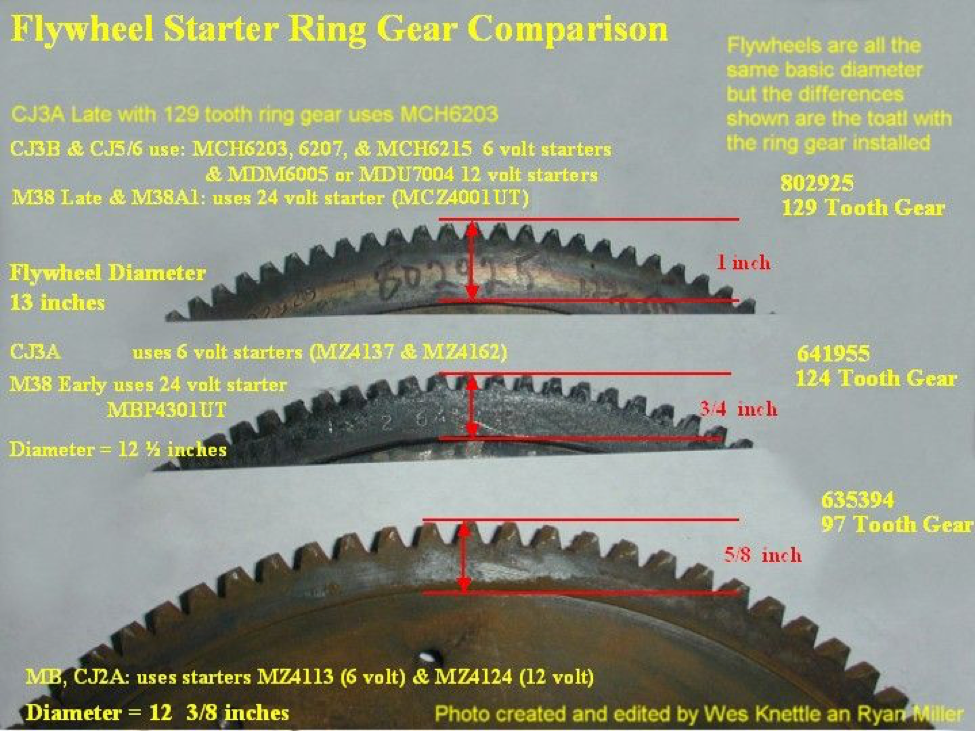 Flywheel Starter Ring Gear Comparison