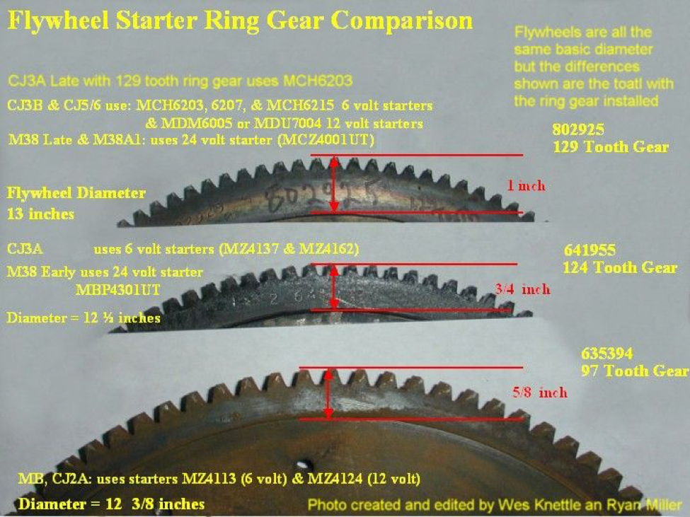 Paco Motorsports Ring and Pinion Differential Gearset 5.38:1 for Mazda MX-5  NA NB