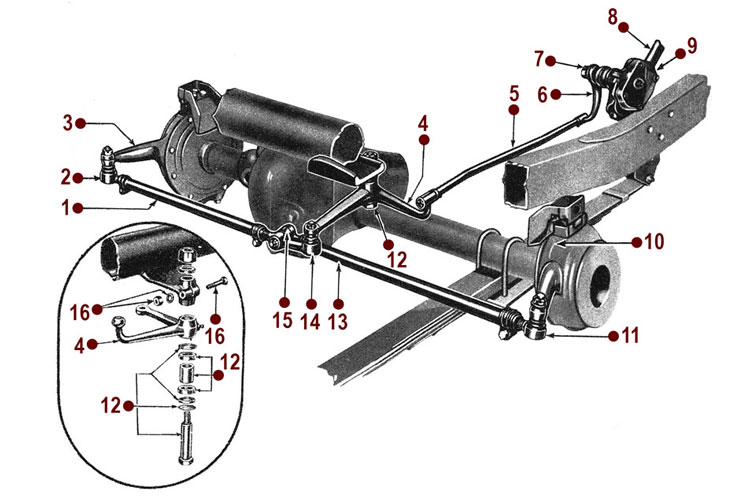 Steering System Diagram