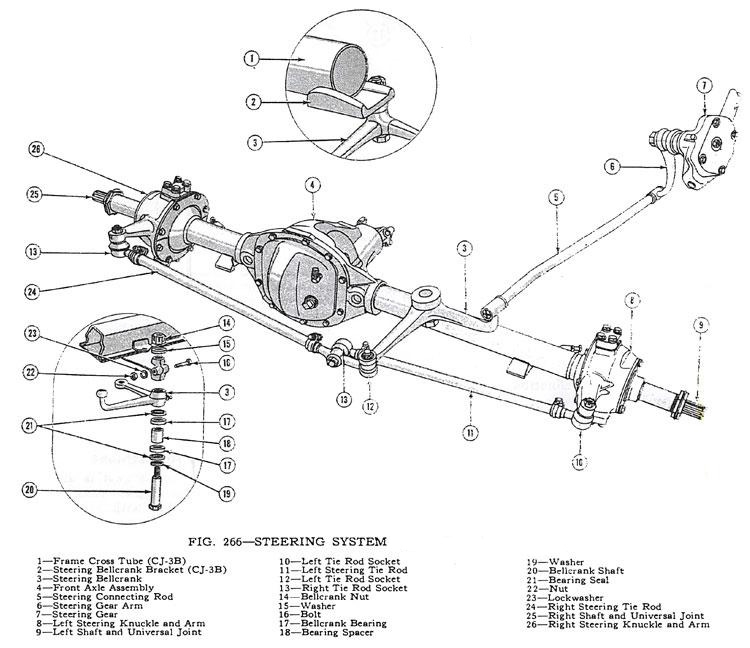 Steering Diagram