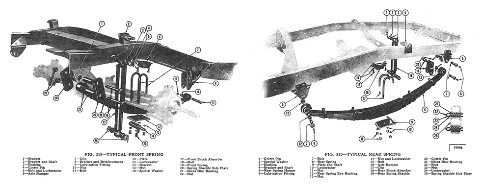Front and Rear Spring Illustrations