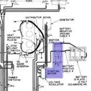 Factory Rebuilt Starter Motors