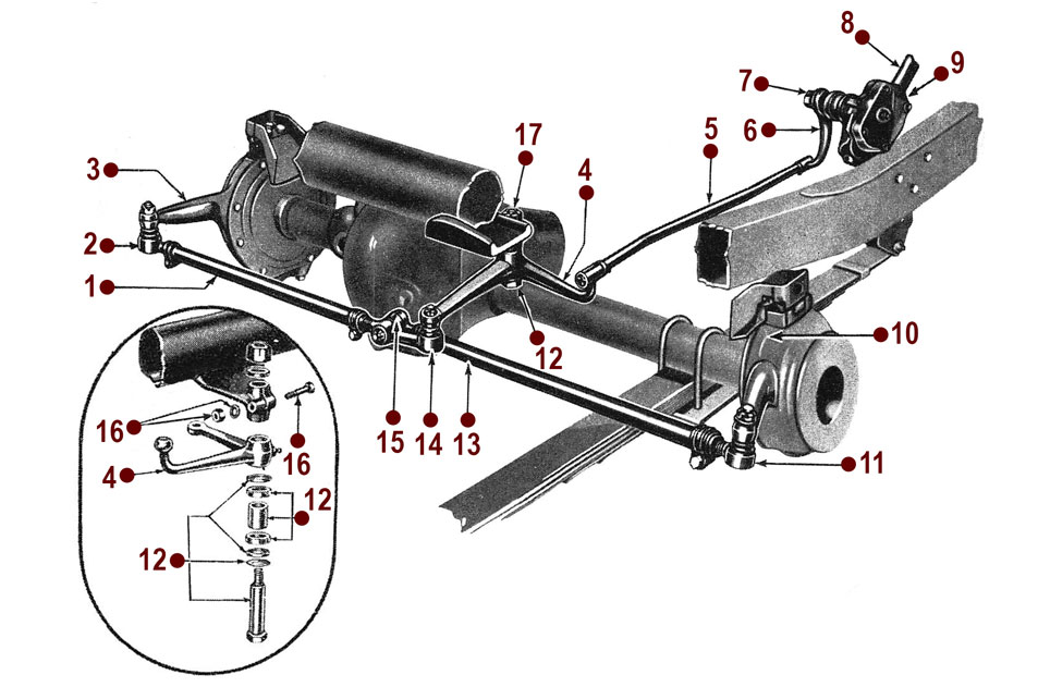 Steering System - 49-53 CJ-3A